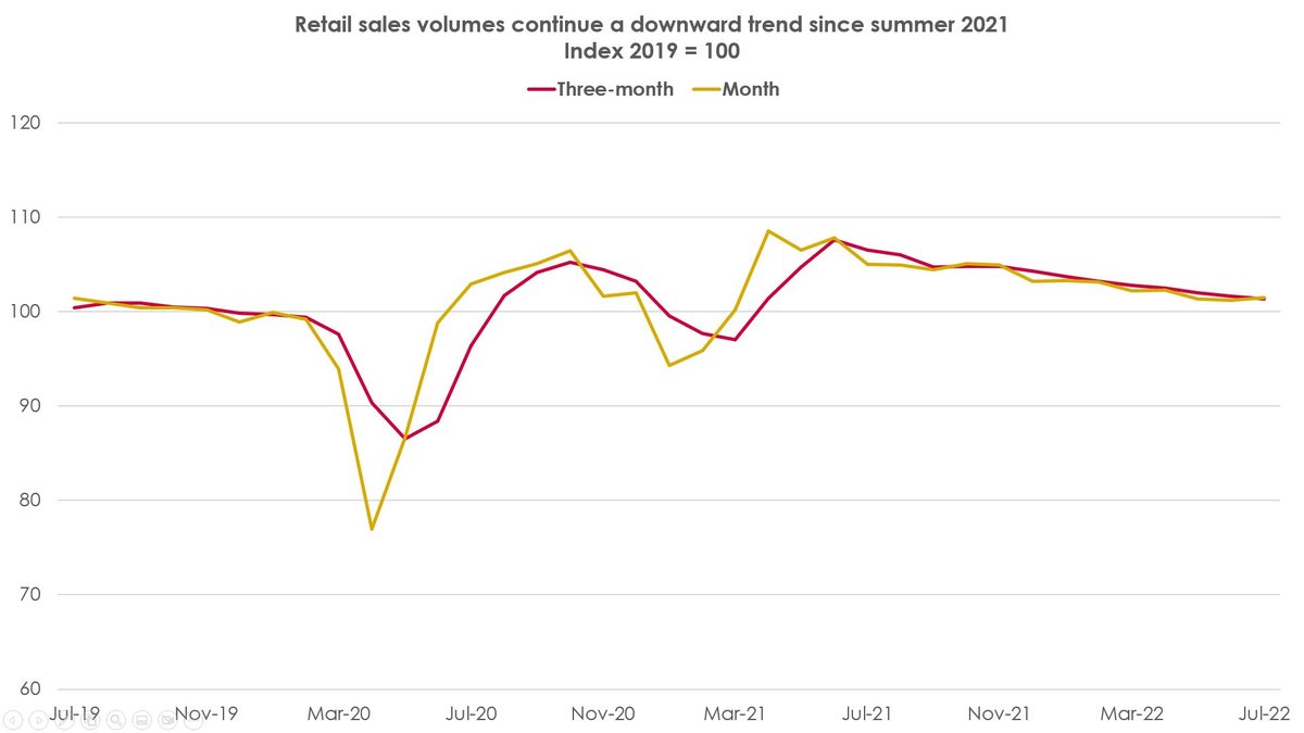 Club Performance & Season Trajectory Reveals Seasonal Physical Performance Trends
