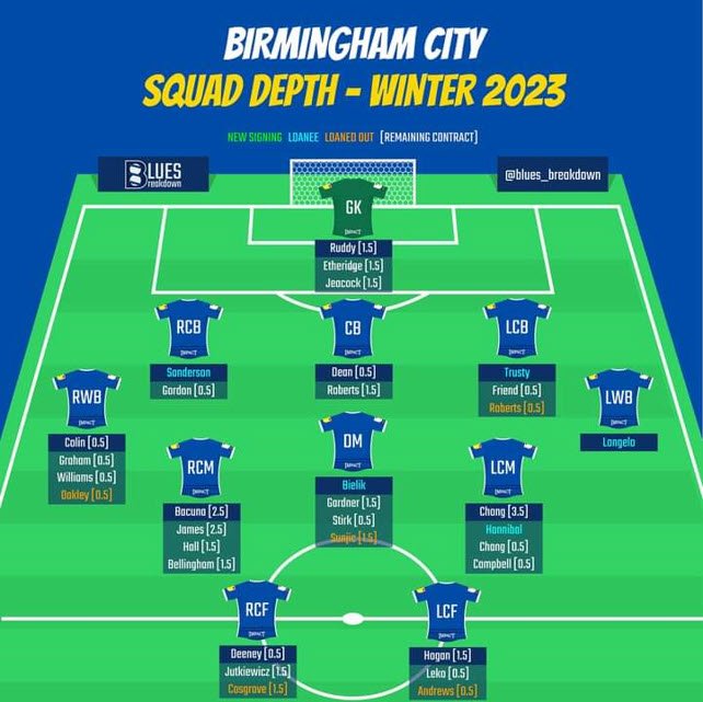 Transfer Market Impact & Squad Depth Shapes Team Success
